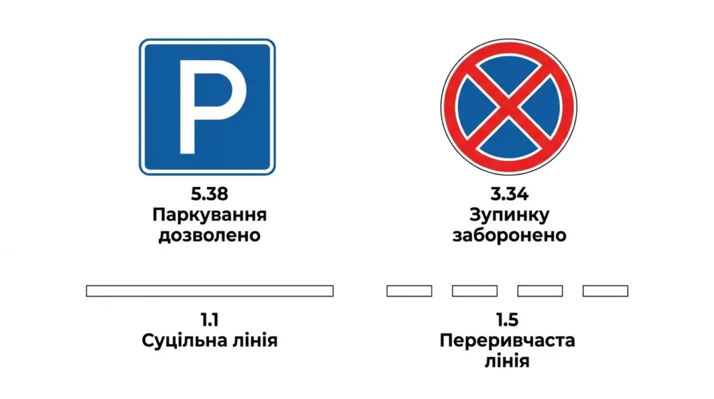 Дорожні знаки паркування в Україні: 5.38 місце для стоянки і 3.34 стоянка заборонена