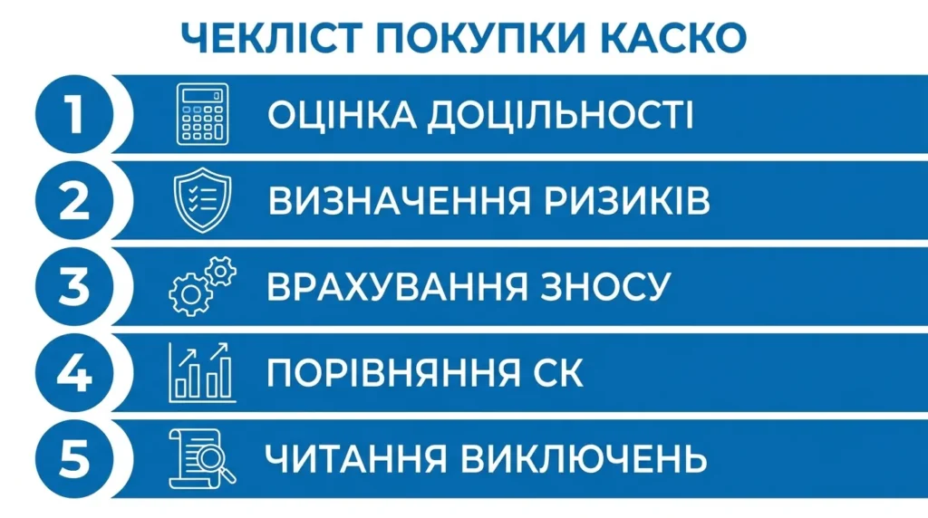 Чеклист: 5 кроків як вибрати поліс КАСКО в Україні