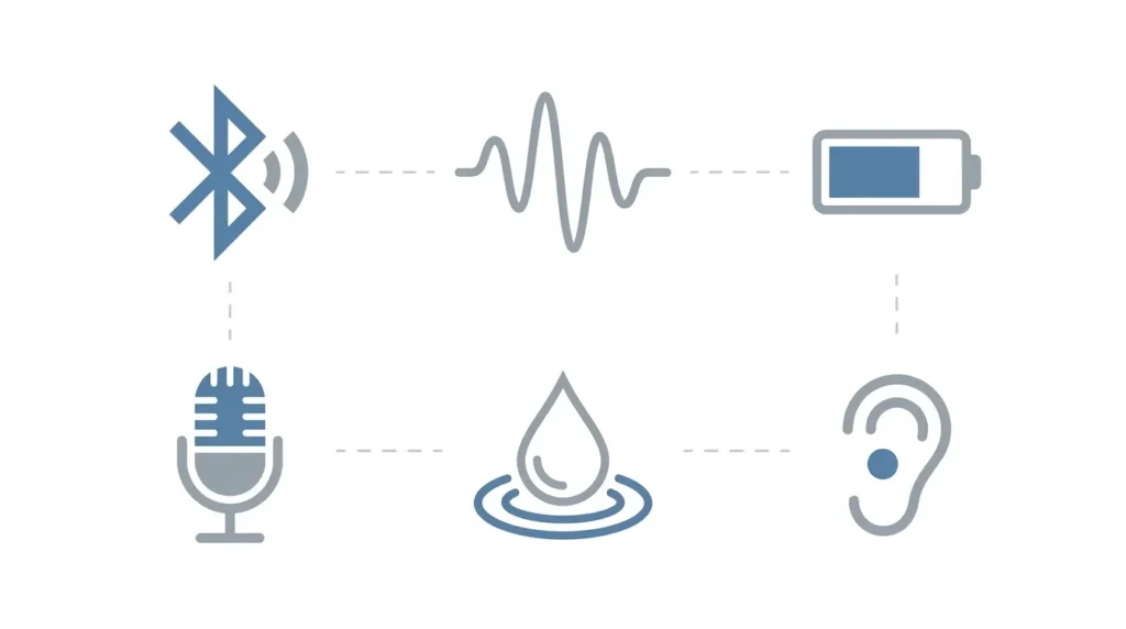 Іконки шести параметрів вибору навушників: Bluetooth, кодек, батарея, мікрофон, захист, тип